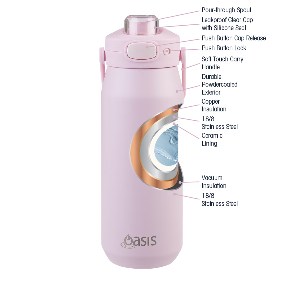 Oasis Ceramic Lined S/S Capri Drink Bottle - Pink Lemonade