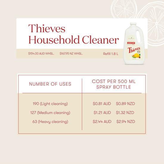 Thieves Household Cleaner Value