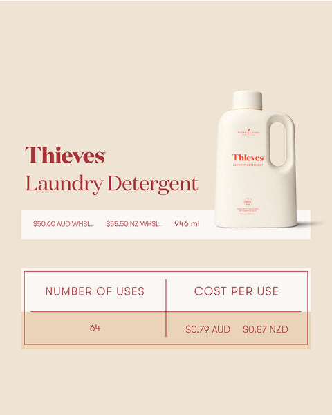 A description of how many uses and cost per load