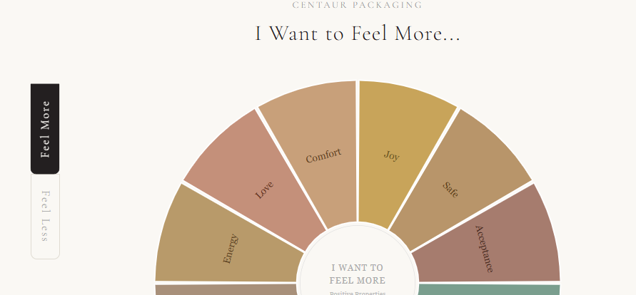 Aromatherapy Emotions Wheel